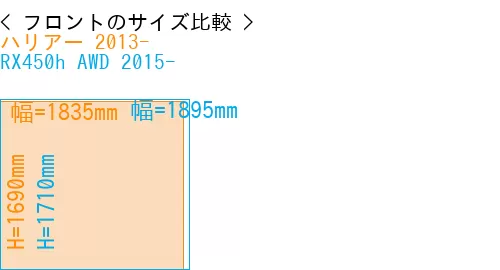 #ハリアー 2013- + RX450h AWD 2015-